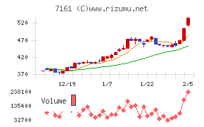 じもとホールディングス