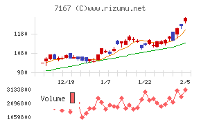 めぶきフィナンシャルグループ