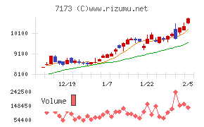 東京きらぼしフィナンシャルグループ