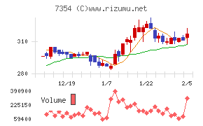 ダイレクトマーケティングミックス