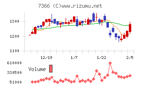 ＬＩＴＡＬＩＣＯ