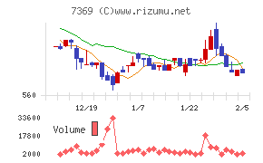 メイホーホールディングス