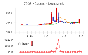 ハウス オブ ローゼ