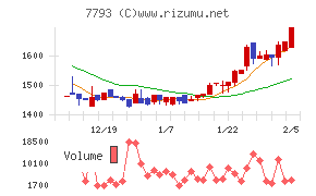 イメージ・マジック