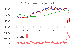 マミヤ・オーピー