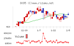 アステナホールディングス