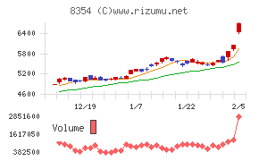 ふくおかフィナンシャルグループ
