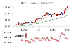 ほくほくフィナンシャルグループ