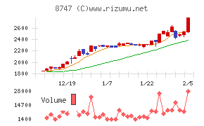 豊トラスティ証券