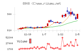 毎日コムネット