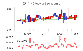 ランドビジネス