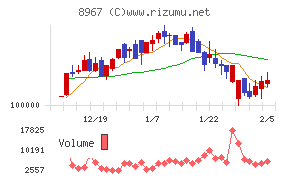 日本ロジスティクスファンド投資法人