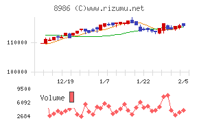 大和証券リビング投資法人