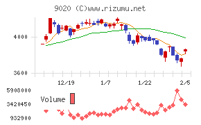 東日本旅客鉄道
