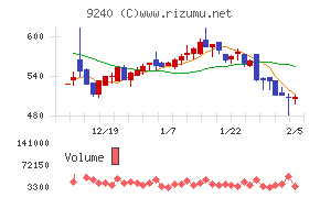 デリバリーコンサルティング