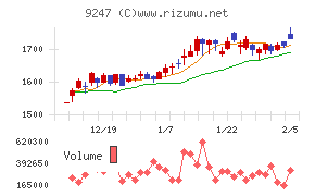 TREホールディングス