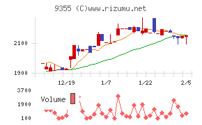 リンコーコーポレーション