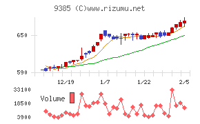 ショーエイコーポレーション