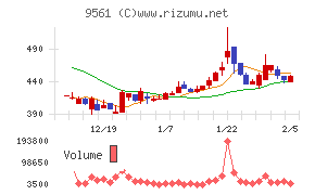 グラッドキューブ