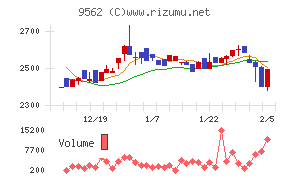 ビジネスコーチ