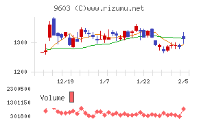 エイチ・アイ・エス