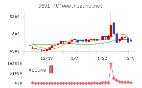 両毛システムズ