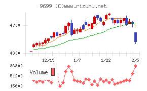 ニシオホールディングス