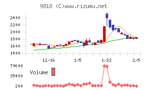 大丸エナウィン