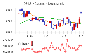 ニトリホールディングス