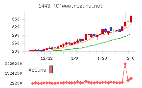 技研ホールディングス
