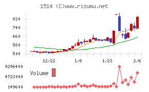 住石ホールディングス