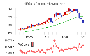 マテリアルグループ