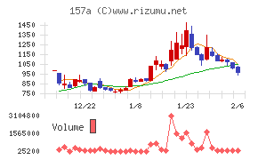 グリーンモンスター