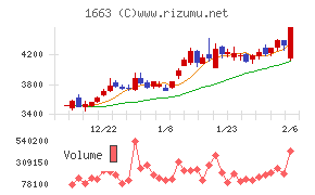 Ｋ＆Ｏエナジーグループ