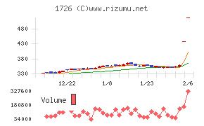 ビーアールホールディングス