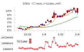 アストロスケールホールディングス