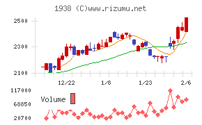 日本リーテック