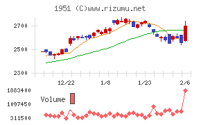 エクシオグループ