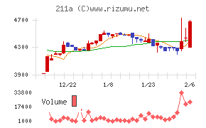 カドス・コーポレーション