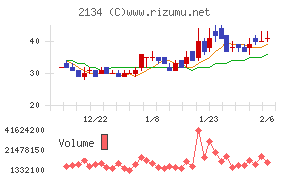 北浜キャピタルパートナーズ