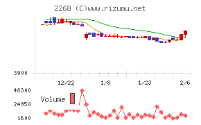 Ｂ－Ｒ　サーティワン　アイスクリーム