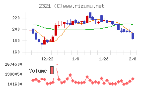 ソフトフロントホールディングス