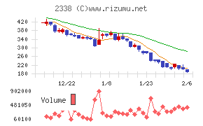 クオンタムソリューションズ
