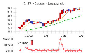 Ｓｈｉｎｗａ　Ｗｉｓｅ　Ｈｏｌｄｉｎｇｓ