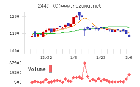 プラップジャパン