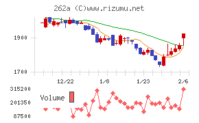 インターメスティック