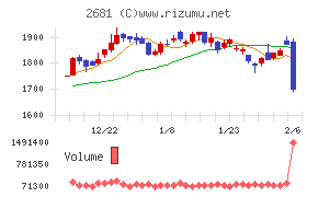 ゲオホールディングス