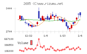 アンドエスティＨＤ
