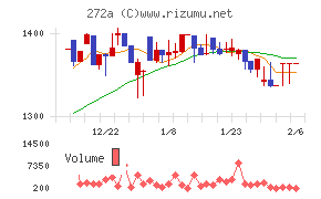 グリーンクロスホールディングス