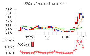 ククレブ・アドバイザーズ